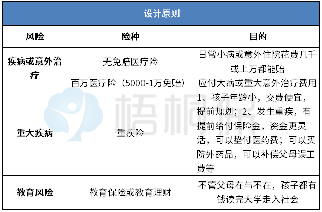 0岁宝宝买什么保险好 0岁宝宝买什么保险好