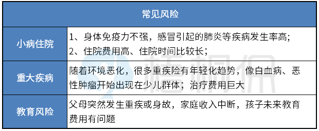 0岁宝宝买什么保险好 0岁宝宝买什么保险好