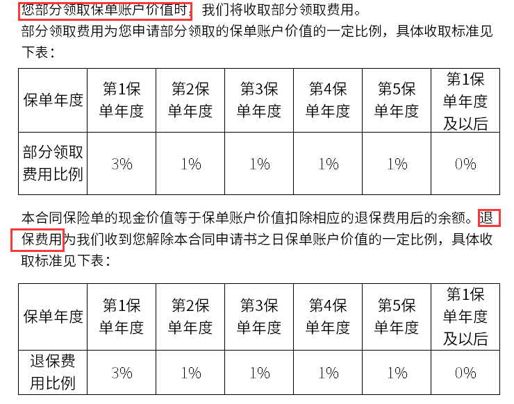 保险理财 保险理财