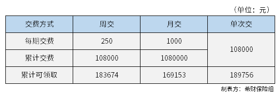 支付宝全民保教育金怎么交划算 支付宝全民保教育金怎么交划算