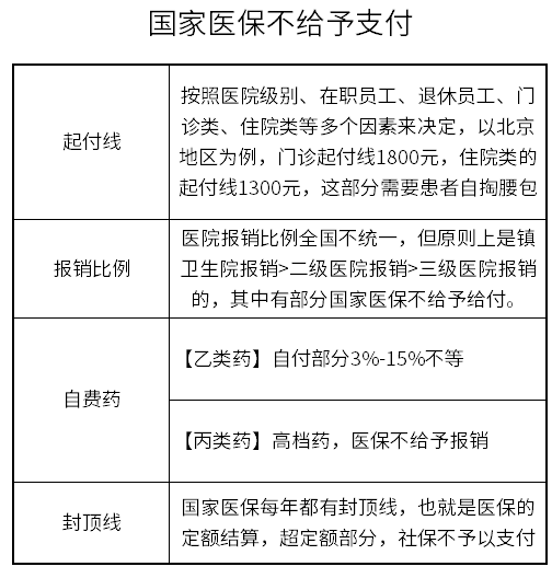 国家医保具体保障范围有哪些