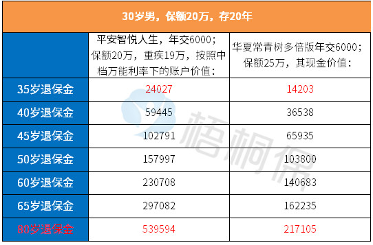 平安万能险分析智盈人生智胜人生和智悦人生