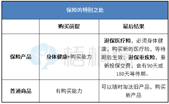 退保