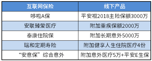 线上投保VS线下投保
