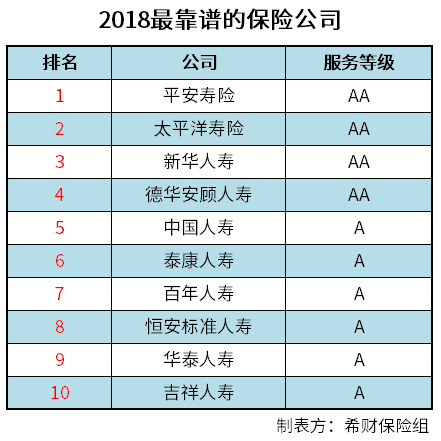口碑比较好的保险公司