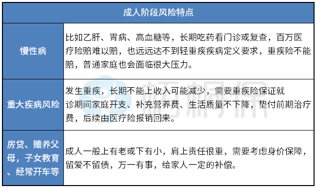 保险风险 保险风险