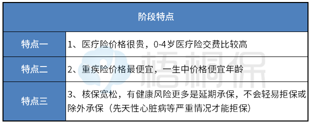 0岁宝宝买什么保险好 0岁宝宝买什么保险好