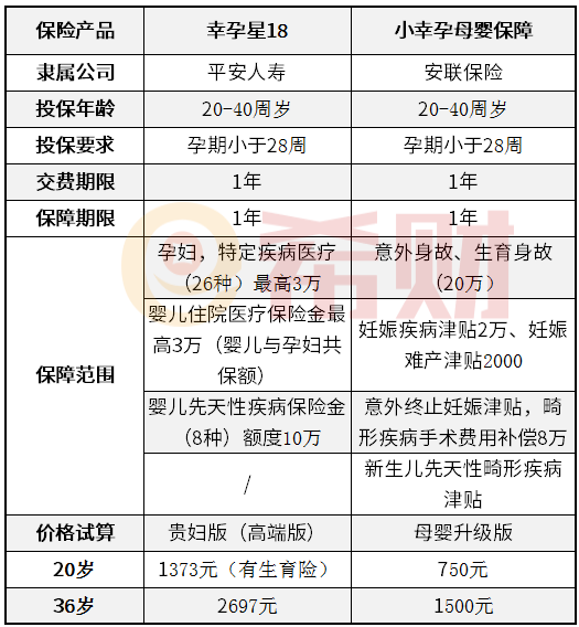 孕妇保险的缺点 孕妇保险的缺点