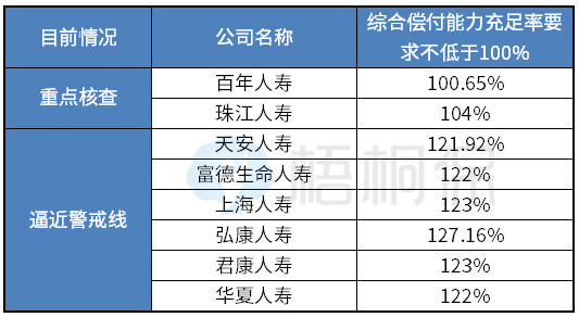偿付能力低的保险公司