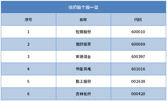 买低价股是不是都有赚？2019年低价股附表 股票学堂 第2张