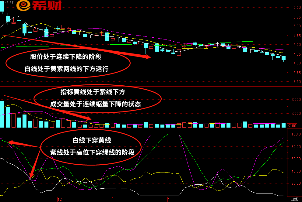 DMI+MA+VOL技术组合怎么使用