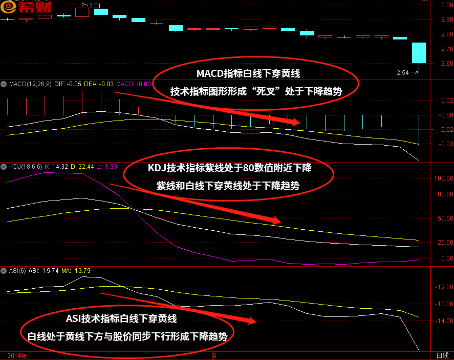 中短线技术指标组合MACD+KDJ+ASI怎么参考使用