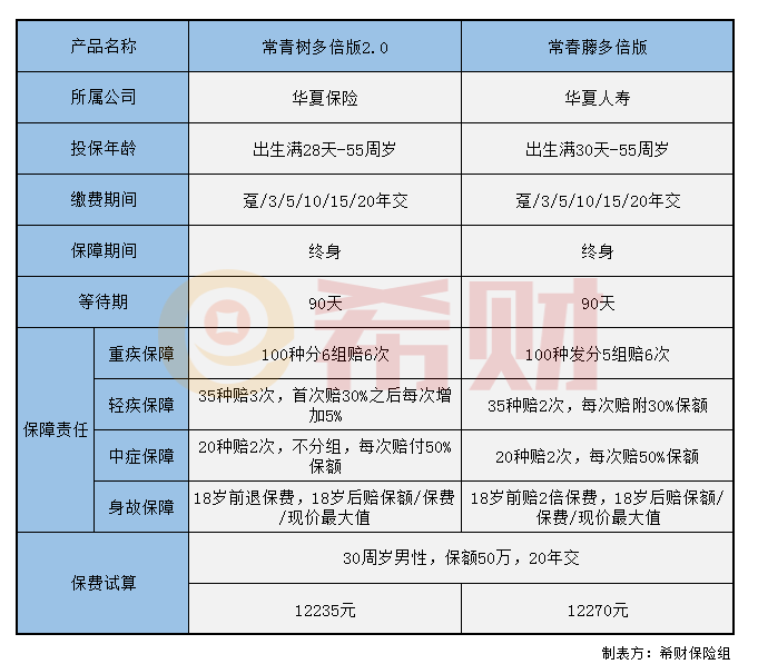 常青树多倍2.0版和常春藤多倍版对比