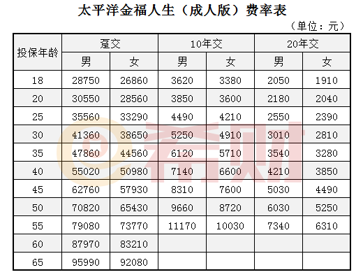 太平洋金福人生成人版多少钱一年？