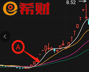 均线理论，均线收敛与发散形态分析 股票学堂 第4张