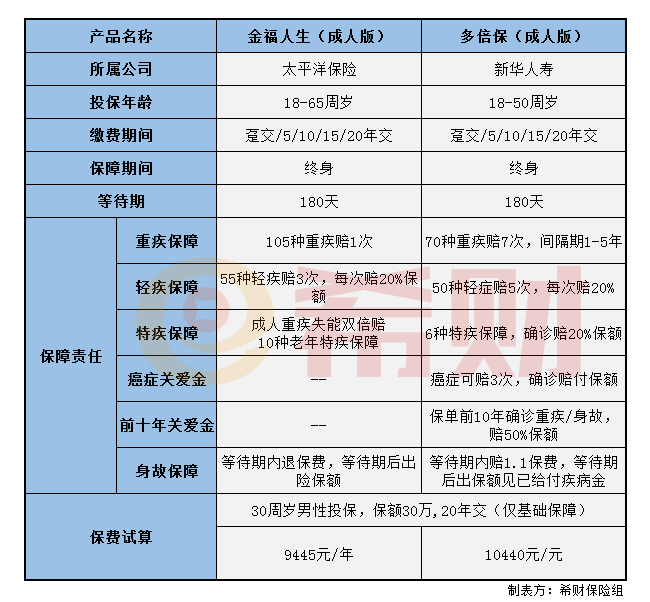 金福人生和新华多倍版对比 金福人生和新华多倍版对比
