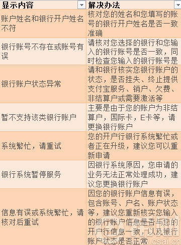 信用卡