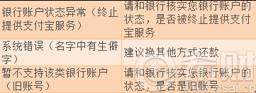 信用卡