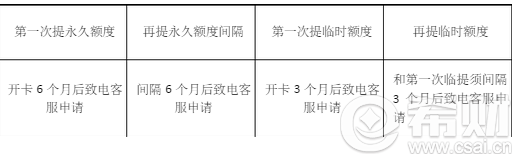 华夏精英环球全币信用卡额度和提额办法