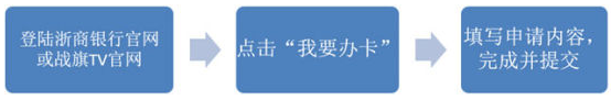 浙商银行战旗卡怎么申请？需要什么条件