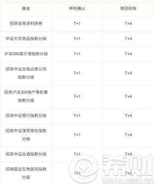 蛋卷斗牛八仙过海申购和赎回时间