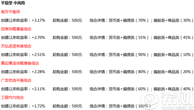 定投基金组合