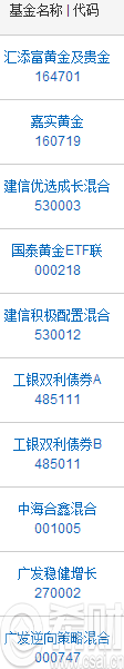 黄金概念主题基金