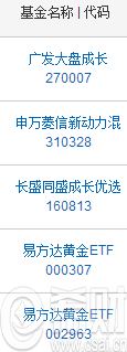 黄金概念主题基金