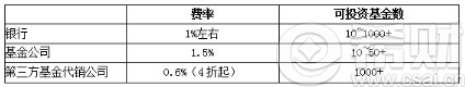新手买基金快速入门：什么人适合买基金？