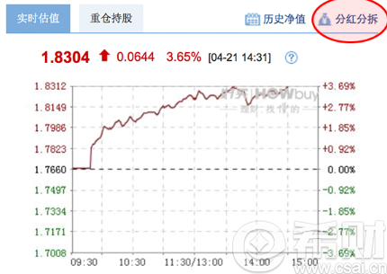 宝盈策略增长股票