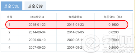 宝盈策略增长股票