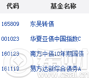 债券指数基金