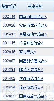打新基金