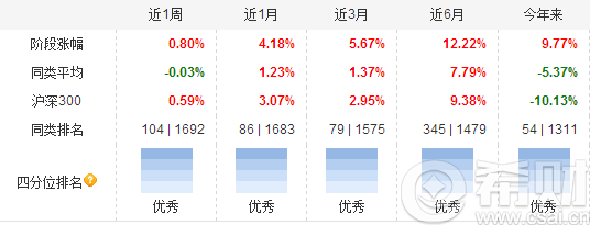 余月宝4号历史净值是多少？