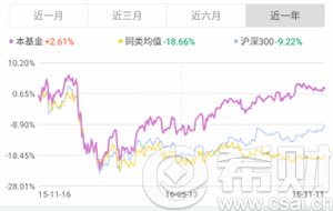 轻定投