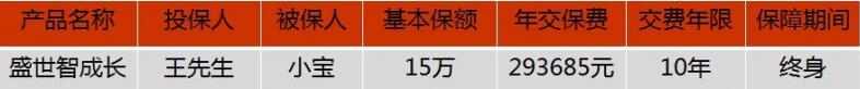 太平盛世智成长少儿教育金 保障利益有哪些