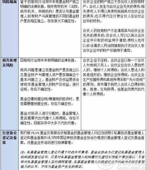 契约型基金和有限合伙的区别