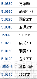 证券etf基金