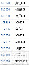 证券etf基金