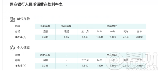 浙江网商银行存款预期年化利率