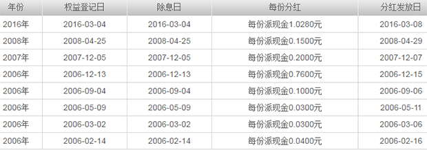 广发小盘成长混合（LOF）