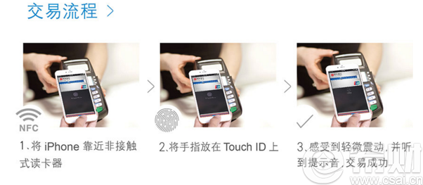 Apple Pay使用方法