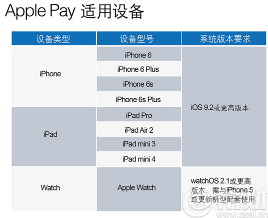 Apple pay手机型号