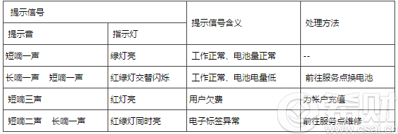 建行ETC信用卡