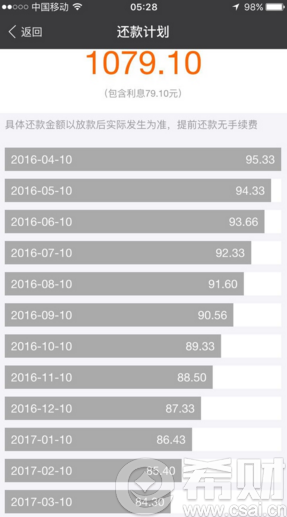 支付宝蚂蚁借呗还款计划如何计算？