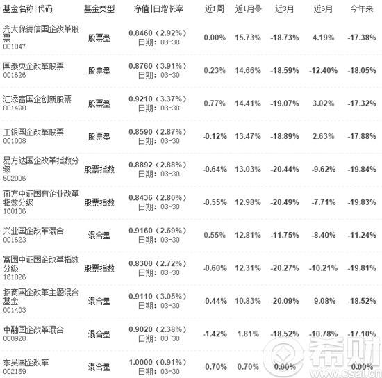 基金