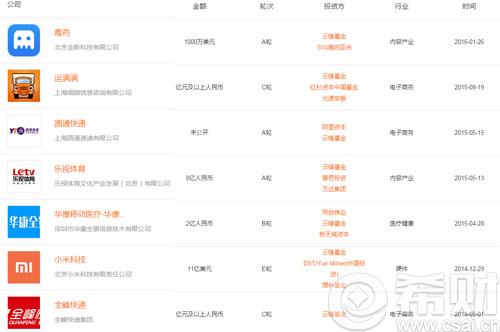 云锋基金投资的项目有哪些