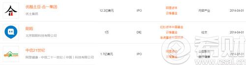 云锋基金投资的项目有哪些