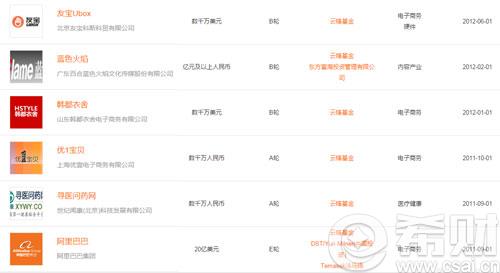 云锋基金投资的项目有哪些