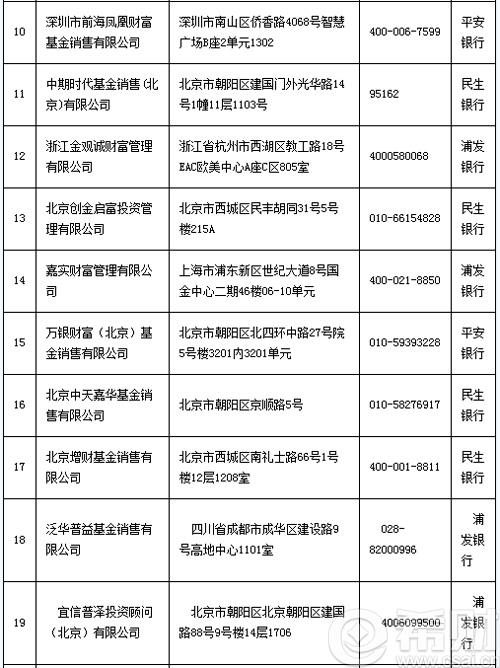 第三方基金销售平台名单